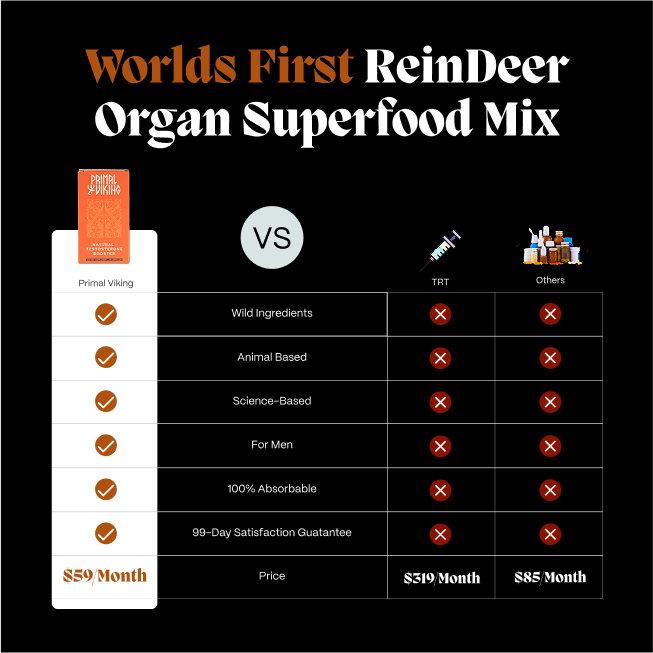 Primal Testosterone Support