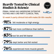 Primal Viking Unleashed Ritual