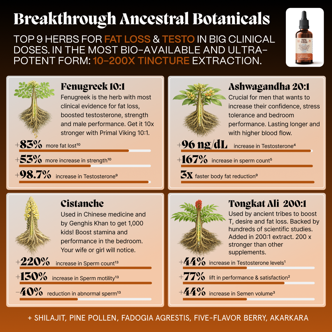 Primal Viking Unleashed Ritual