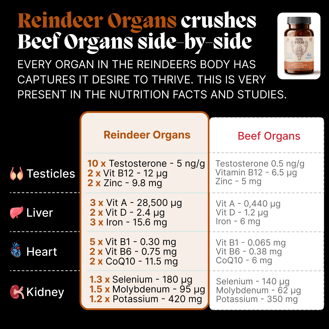 Triple Testosterone Booster Ritual