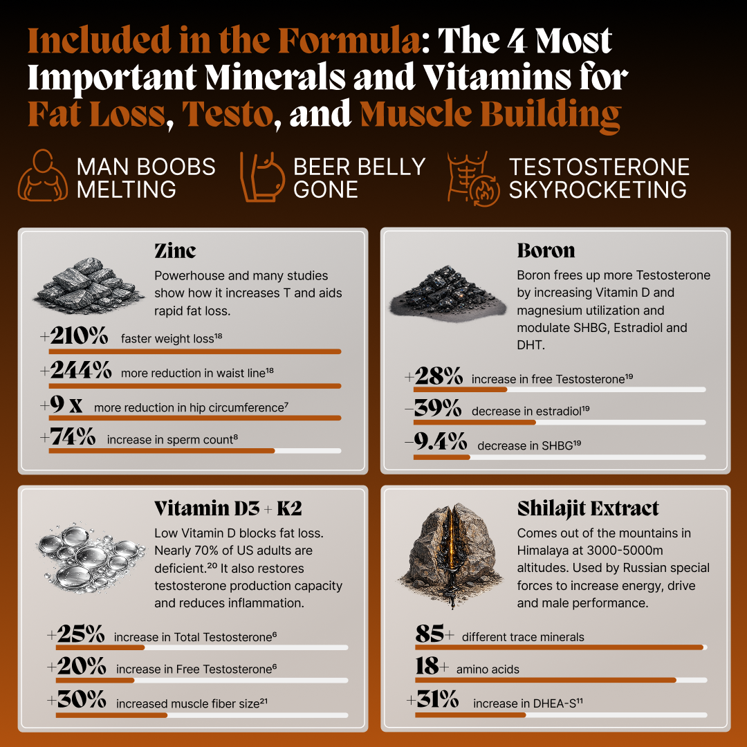 Primal Viking Unleashed Ritual
