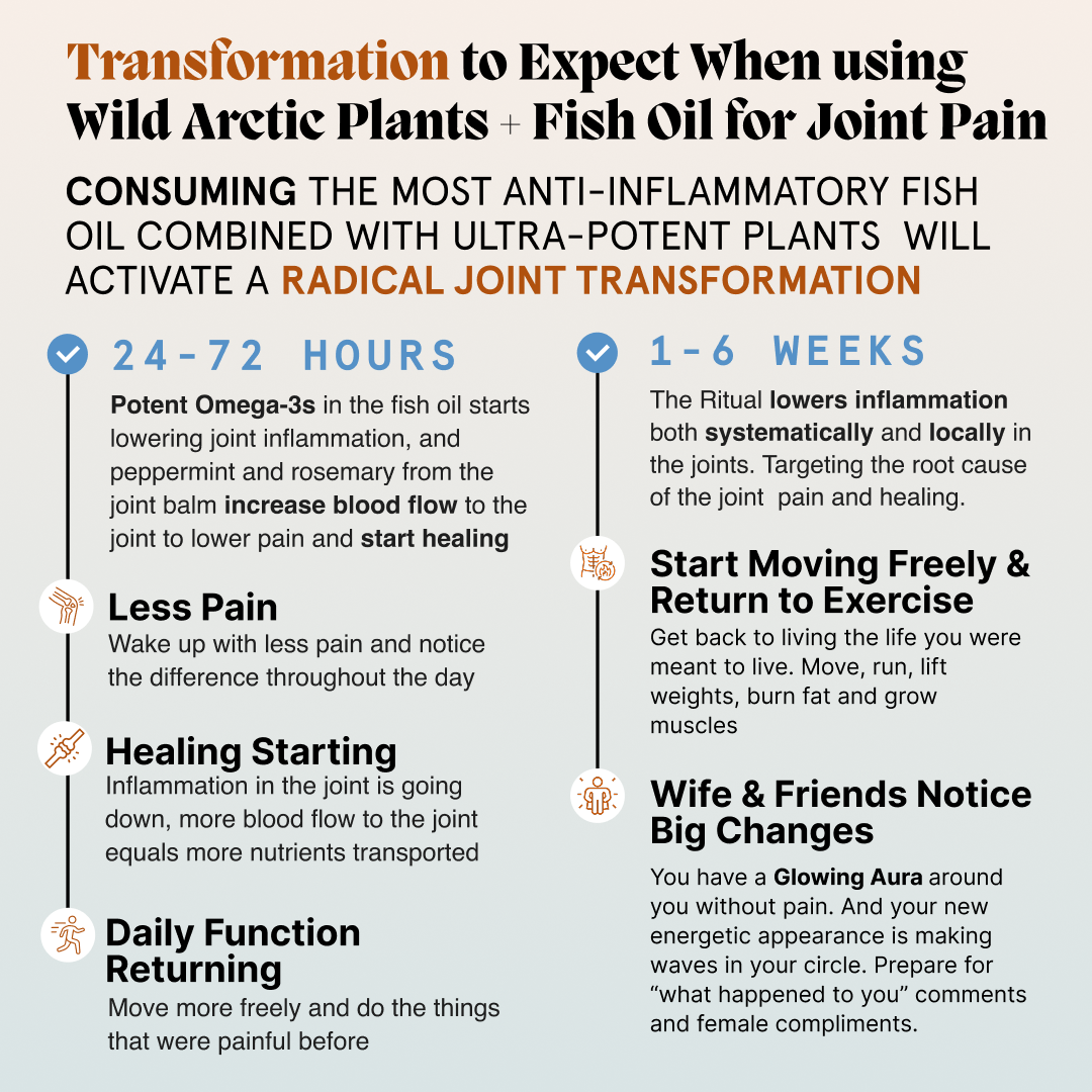 Primal Joint Repair Ritual