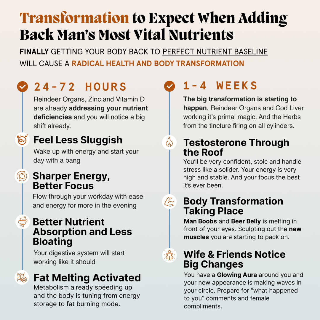 Primal Viking Unleashed Ritual