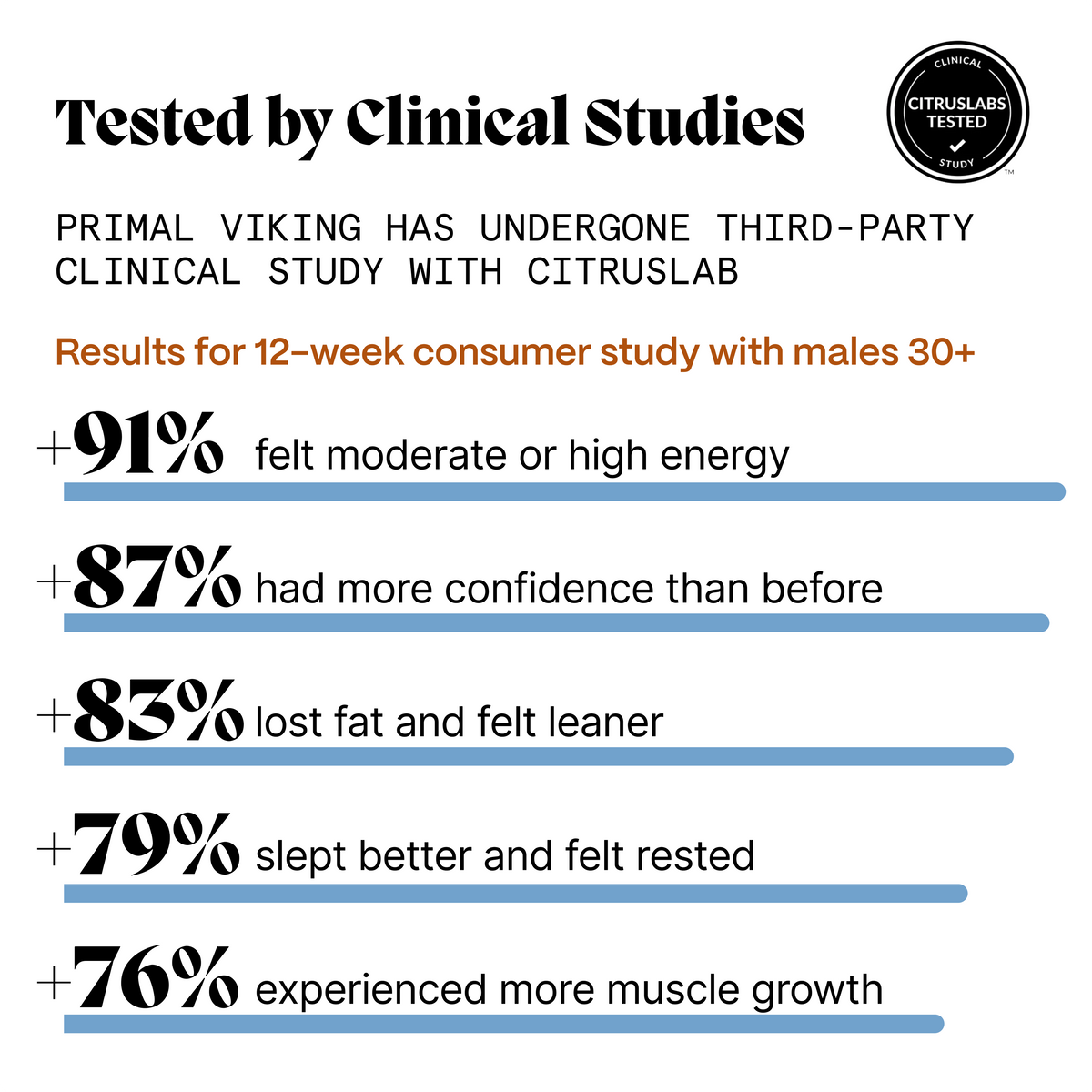 Primal Testosterone Booster