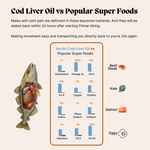 Primal Joint Repair Ritual