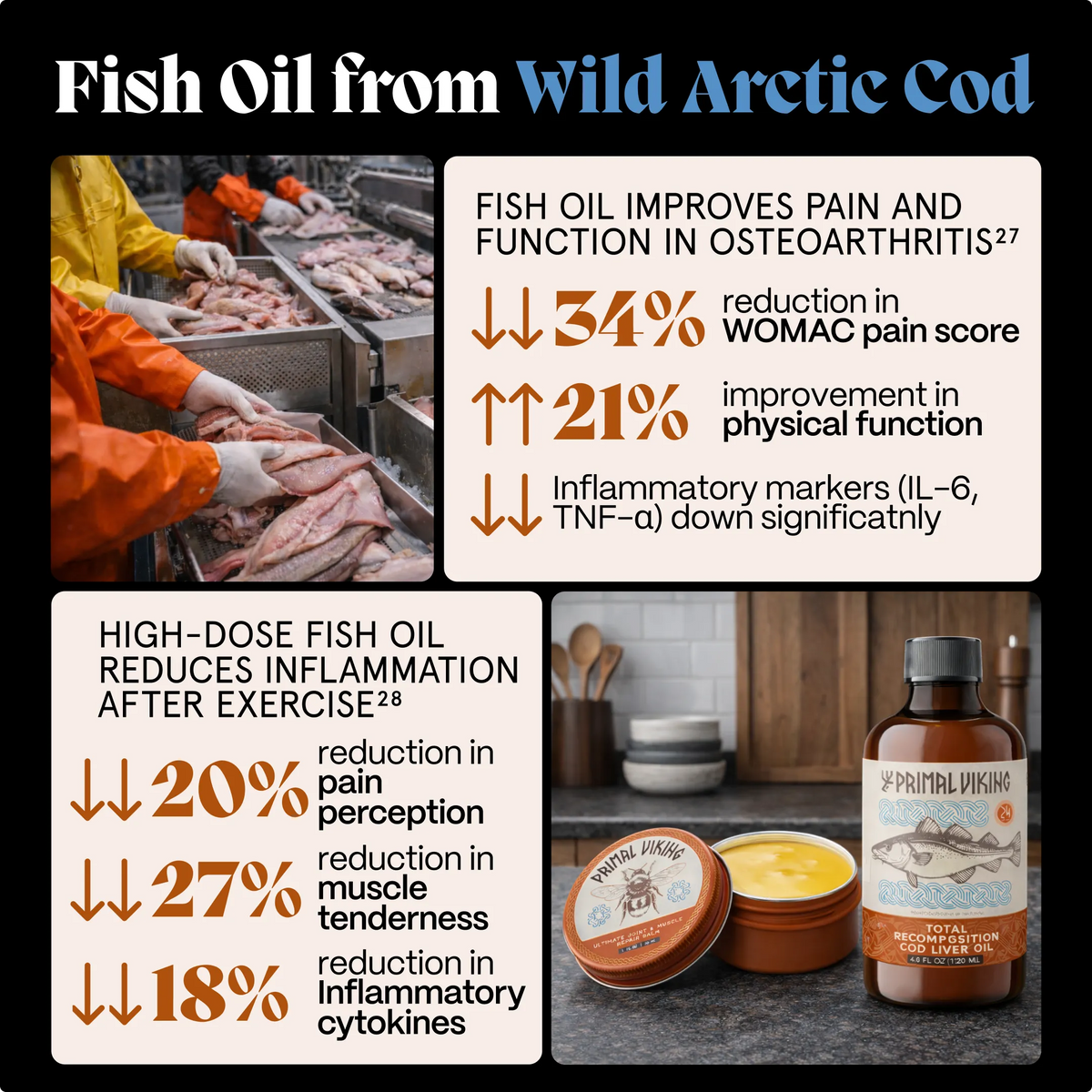 Aceite de Hígado de Bacalao Recomposición Total