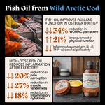 Primal Joint Repair Ritual