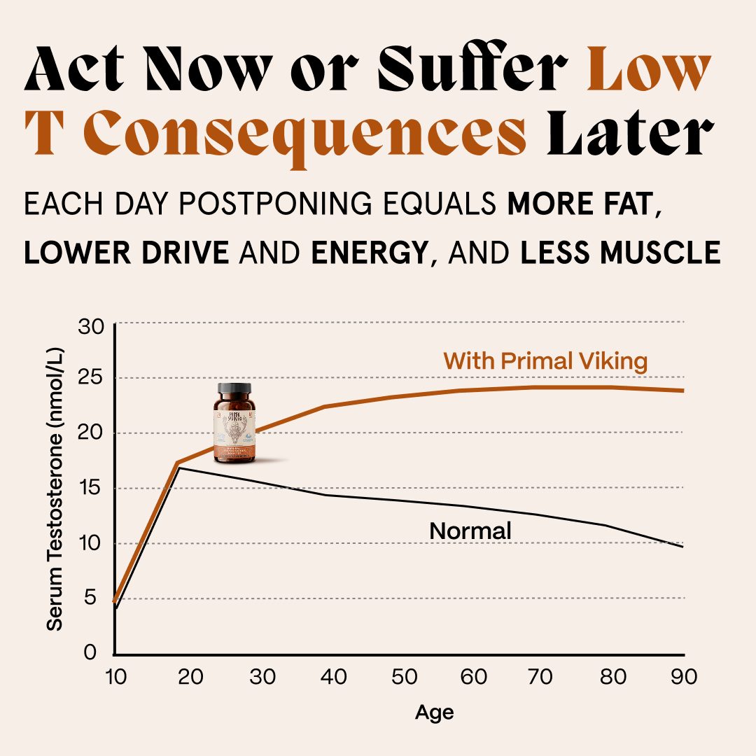 Primal Reindeer Testosterone Support