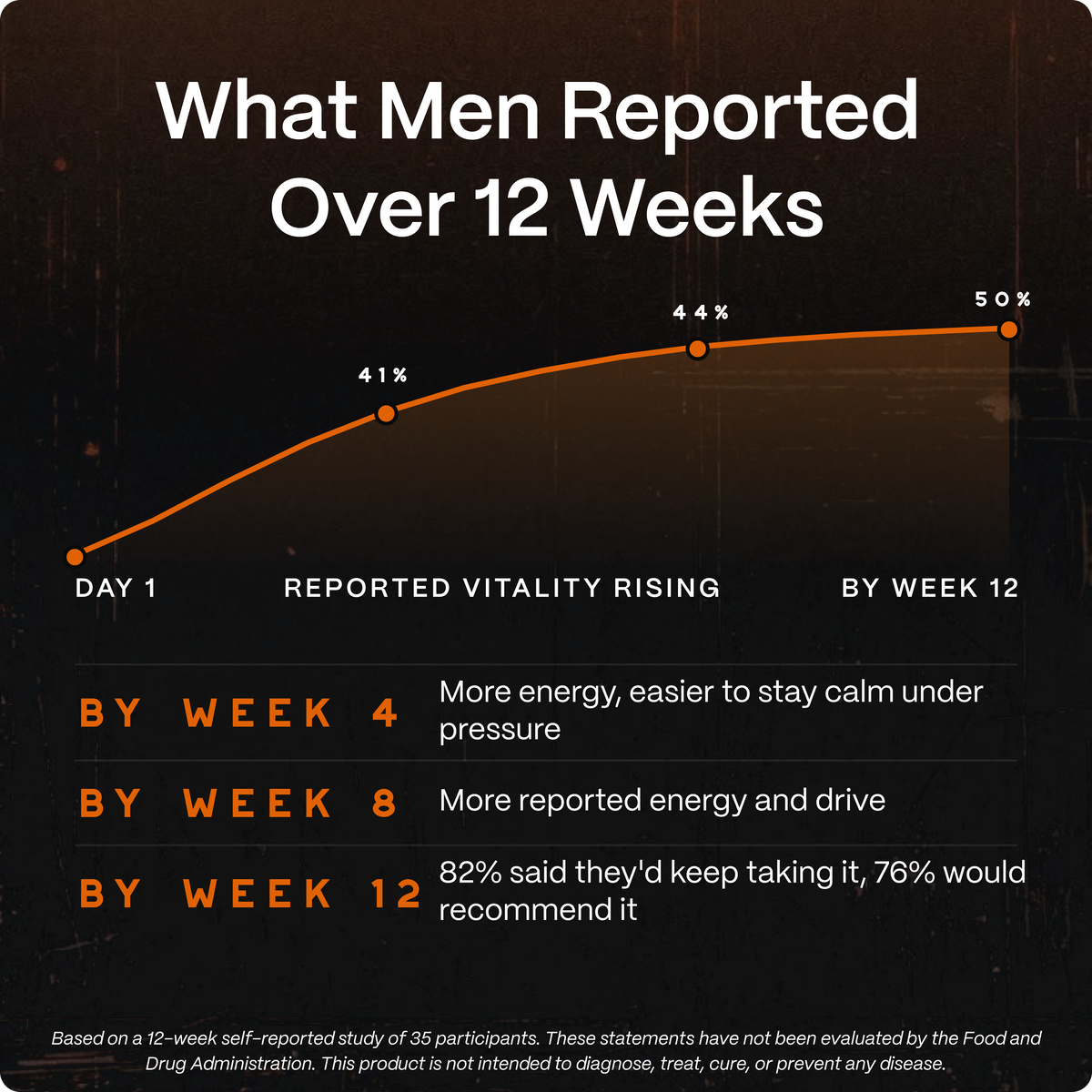 Ancestral Testosterone Booster