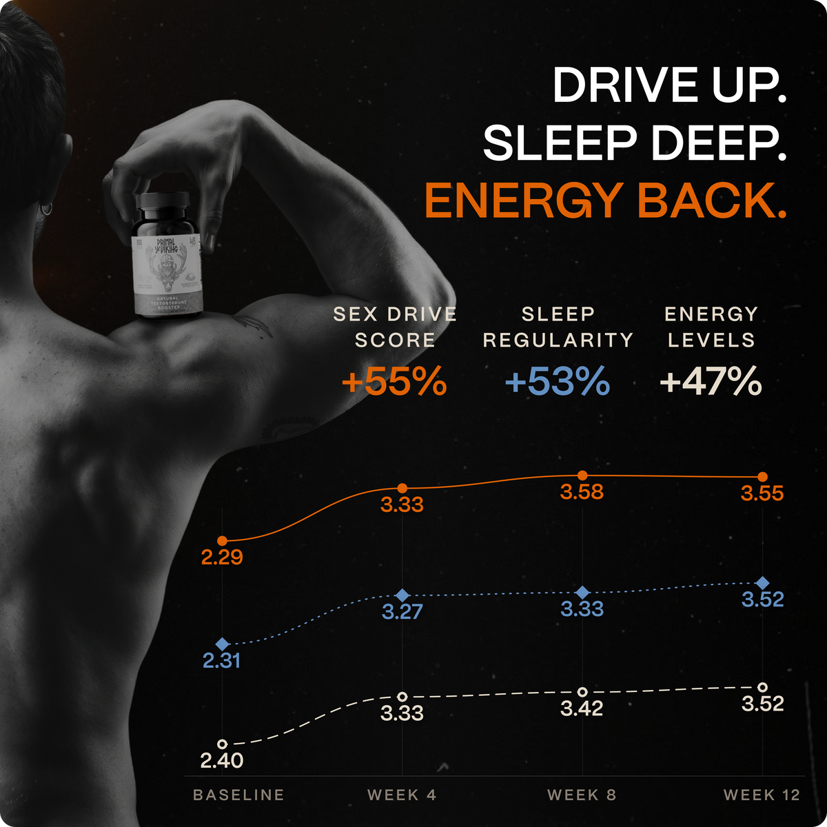 Ancestral Testosterone Booster