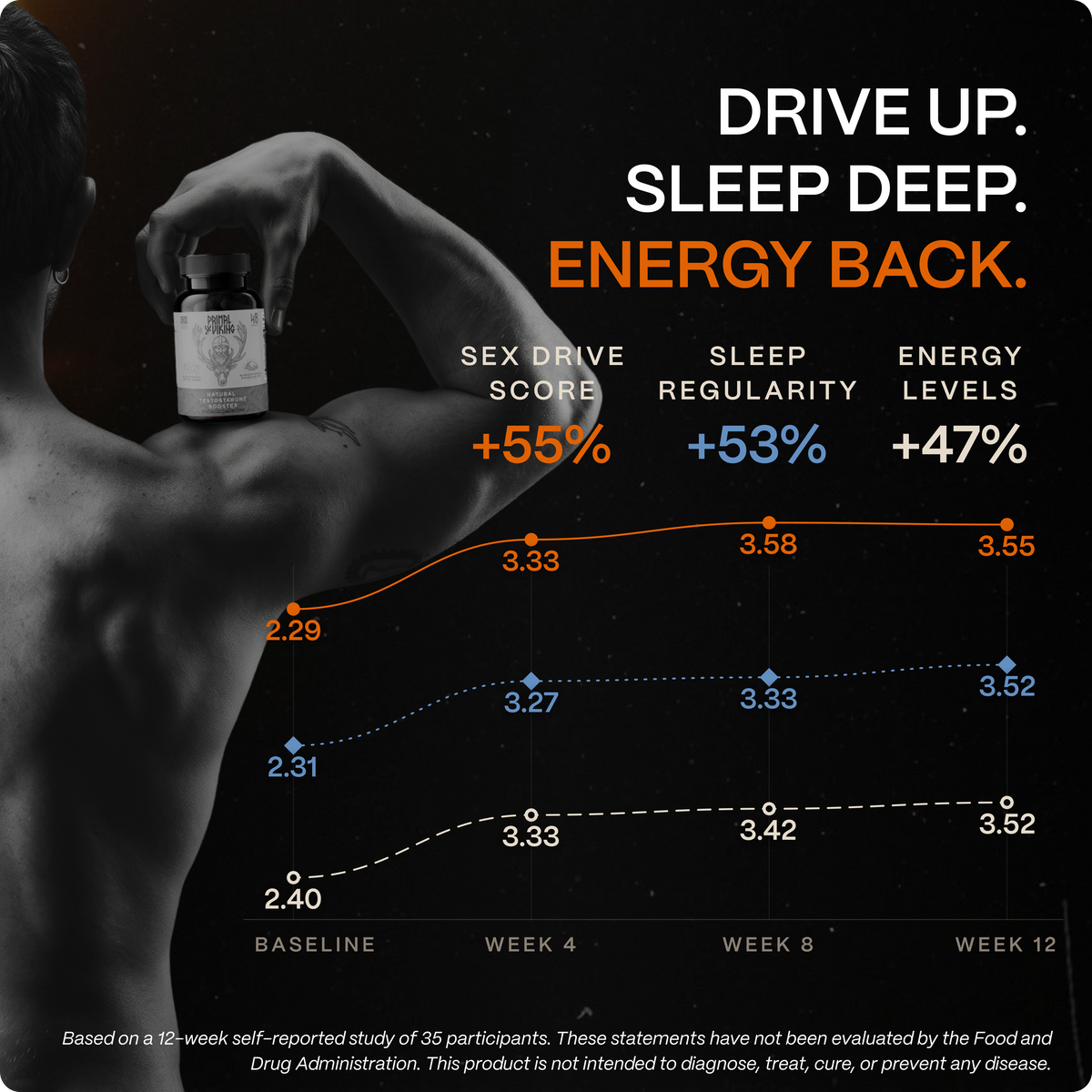 Ancestral Testosterone Booster