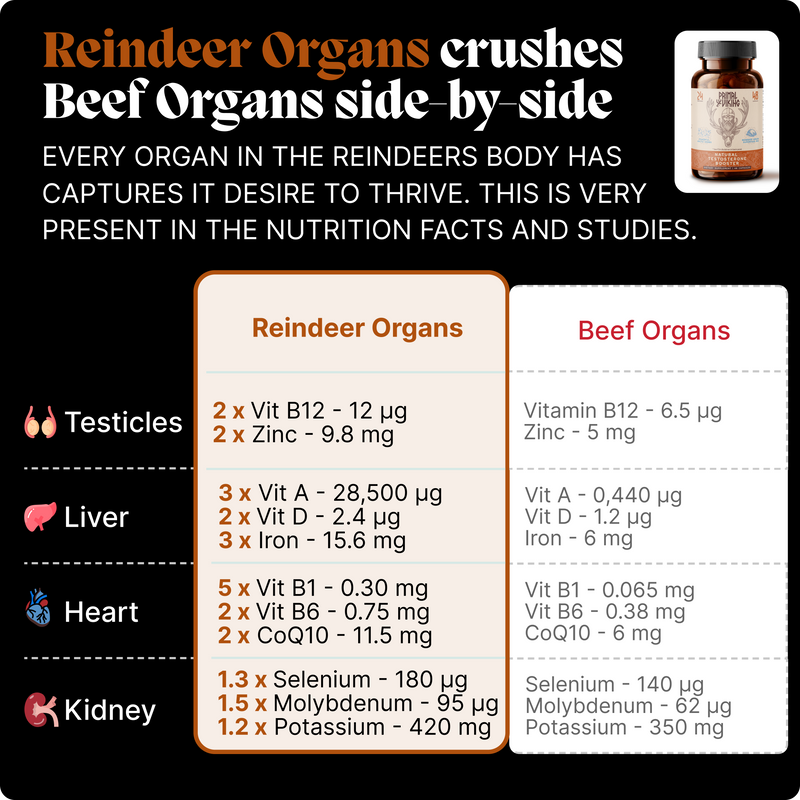 Triple Testosterone Booster Ritual - Image 5